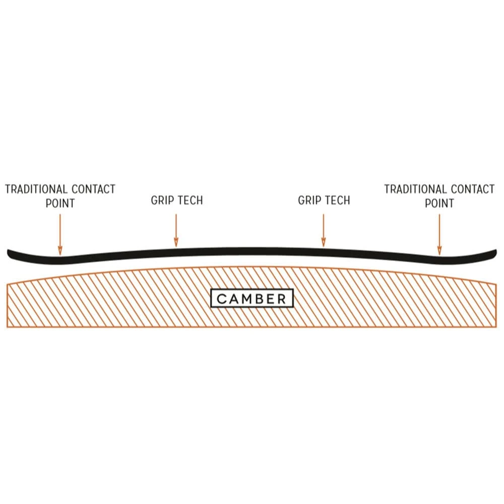 Arbor Coda Camber Snowboard Herren 5 Arbor Coda Camber Snowboard Herren – Bild 5