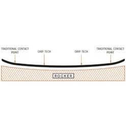 Arbor Ethos Snowboard Damen -Skiausrüstung arbor ethos 2022 03 grosswDAcgOx1yNEZy