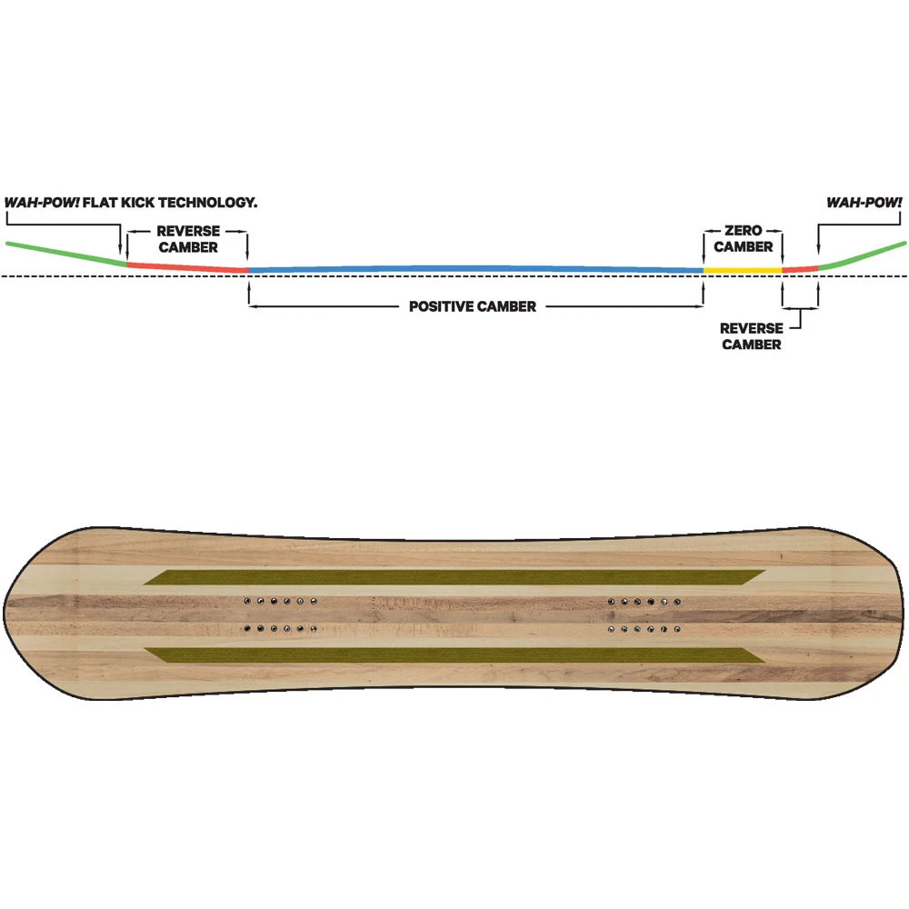 Capita The Equalizer Snowboard Damen 2 Capita The Equalizer Snowboard Damen – Bild 2