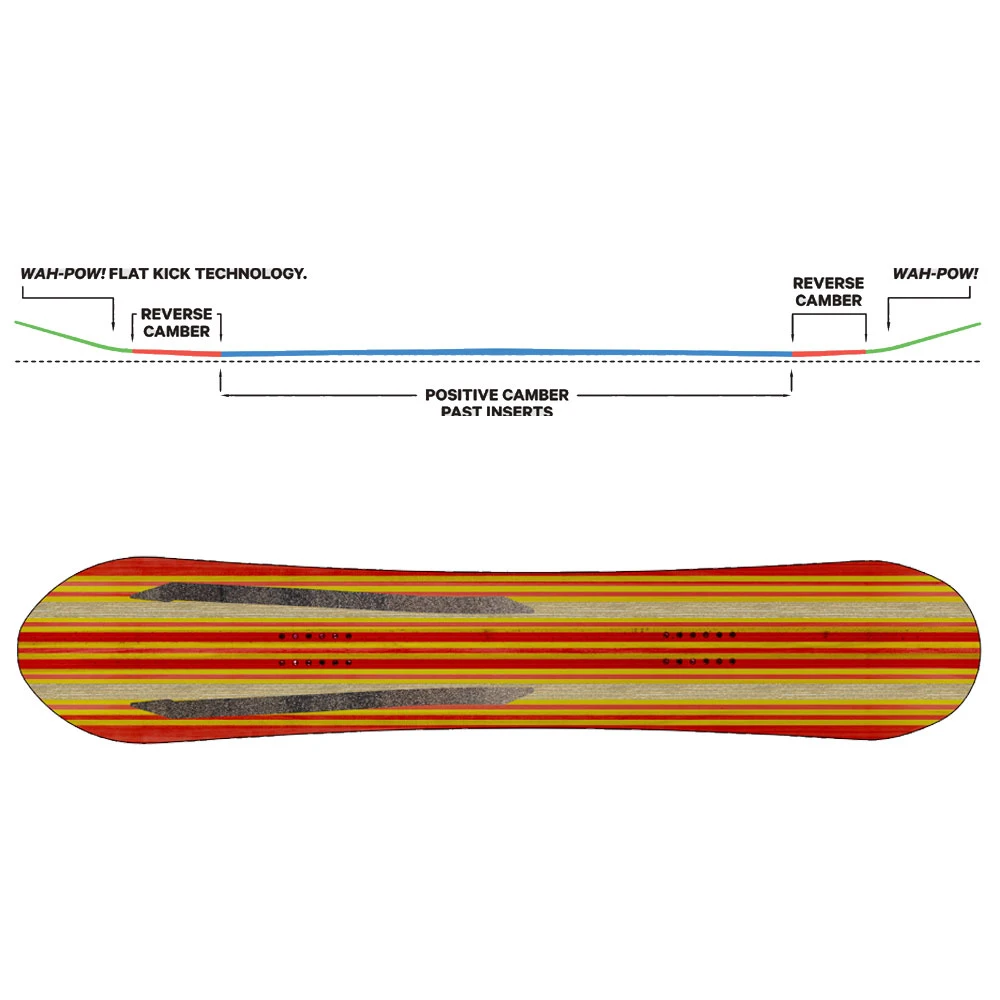 Capita Navigator Snowboard Damen, Herren 2 Capita Navigator Snowboard Damen, Herren – Bild 2