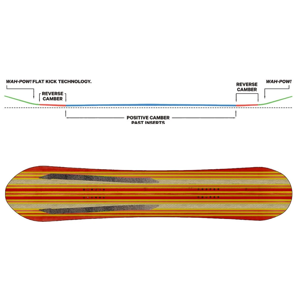 Capita Navigator Snowboard Damen, Herren 2 Capita Navigator Snowboard Damen, Herren – Bild 2
