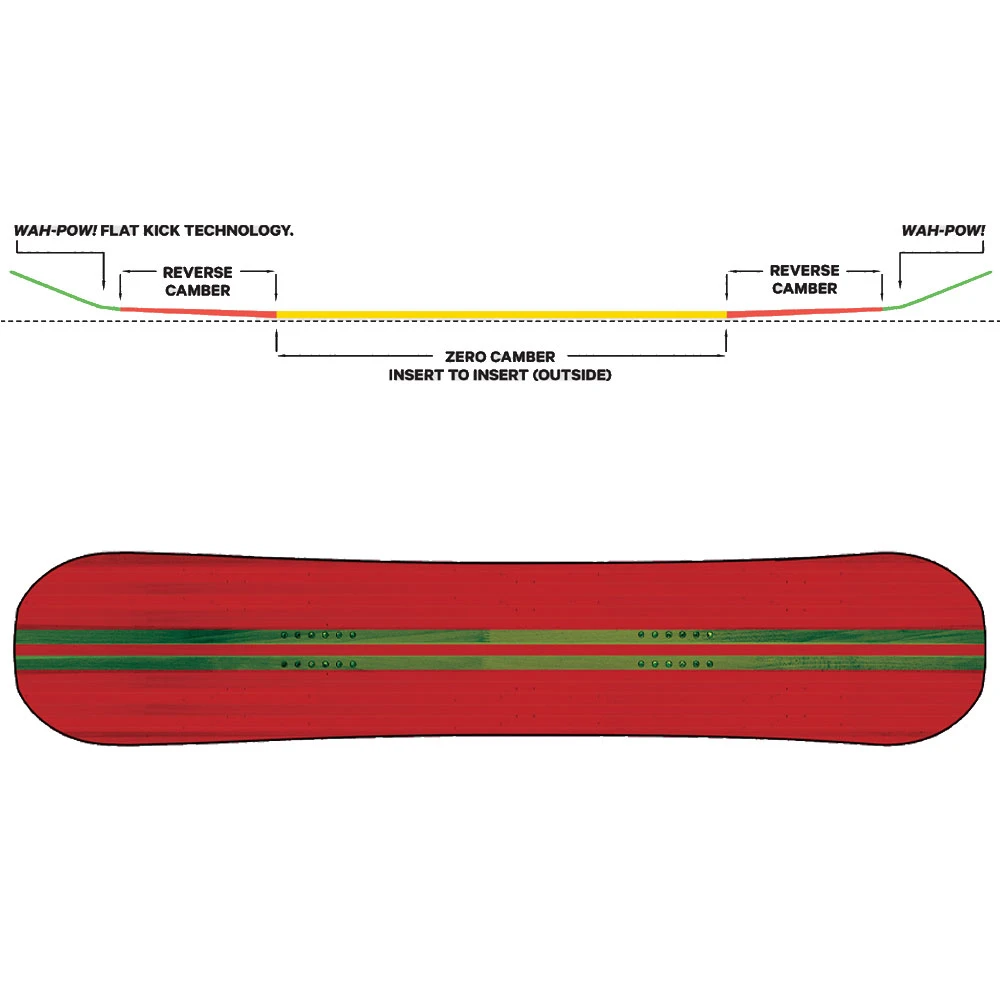 Capita Pathfinder Rev Snowboard Damen, Herren 2 Capita Pathfinder Rev Snowboard Damen, Herren – Bild 2