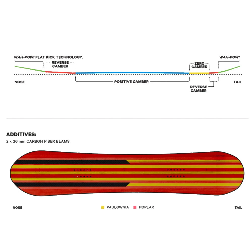 Capita Tina Basich Warrior Ltd Snowboard Damen 2 Capita Tina Basich Warrior Ltd Snowboard Damen – Bild 2