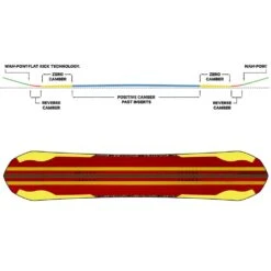 Skiausrüstung -Skiausrüstung capita ultrafear 157 2023 01 gross