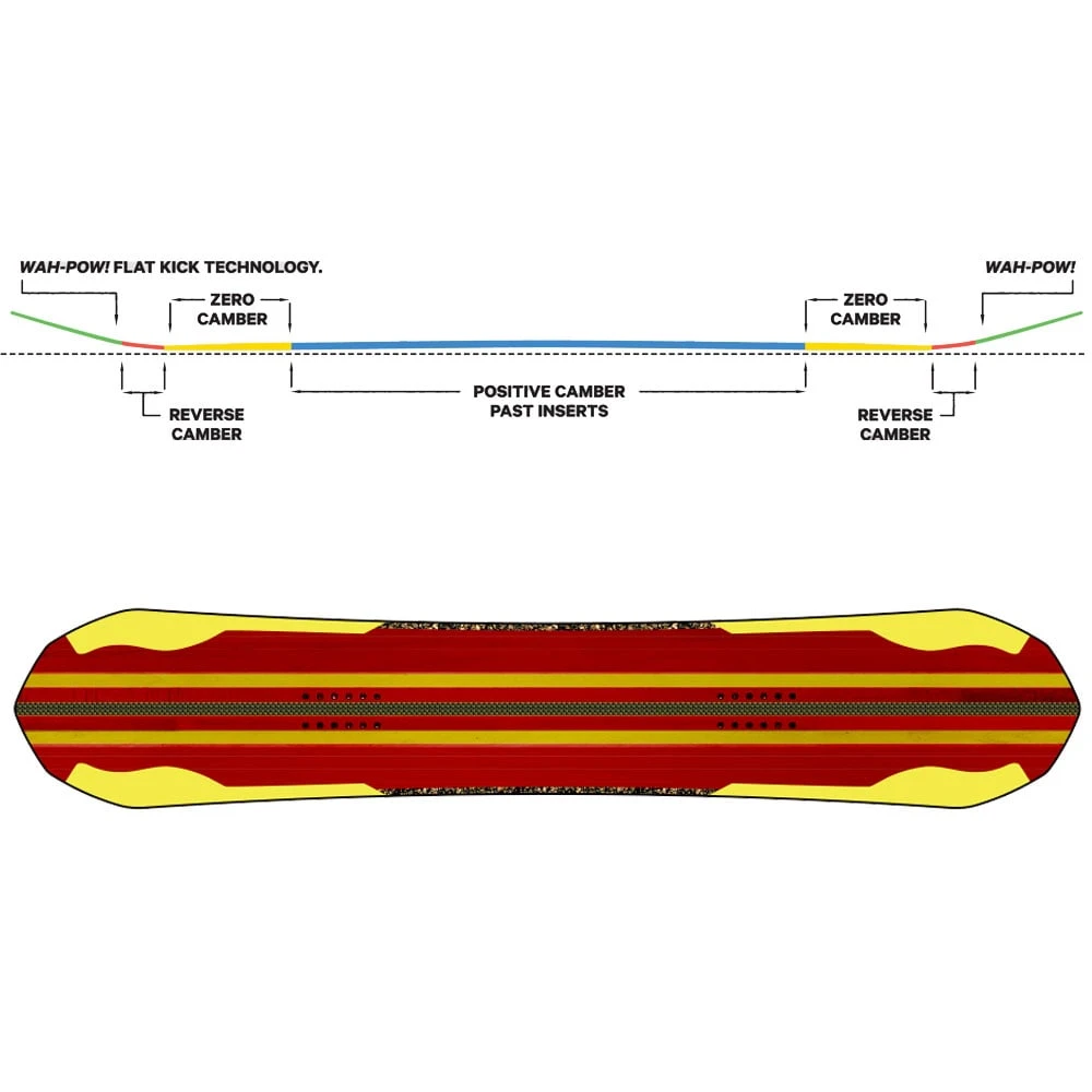 Capita Ultrafear Snowboard Herren 2 Capita Ultrafear Snowboard Herren – Bild 2