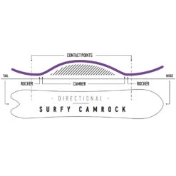 Nidecker Beta APX Snowboard Herren -Skiausrüstung nidecker beta apx 2023 05 gross