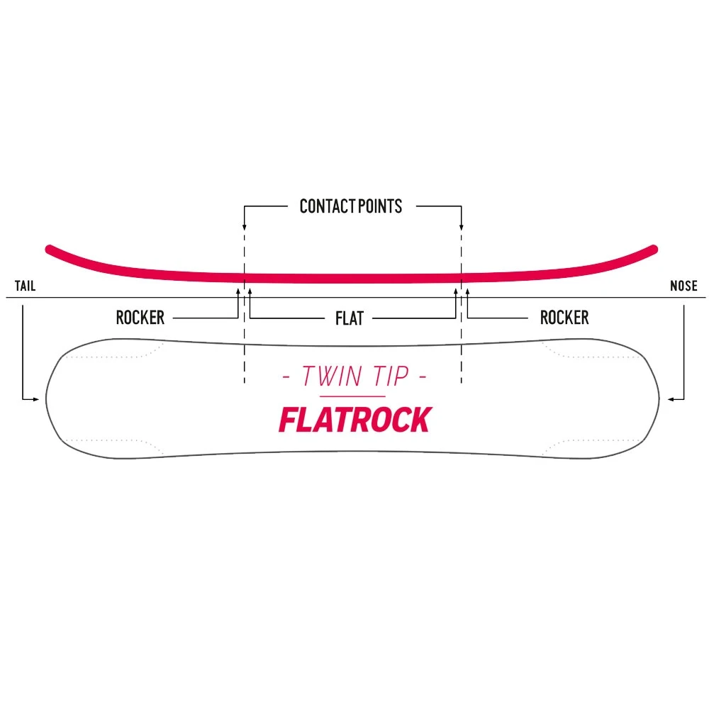 Nidecker Micron Sensor Snowboard Kinder 4 Nidecker Micron Sensor Snowboard Kinder – Bild 4