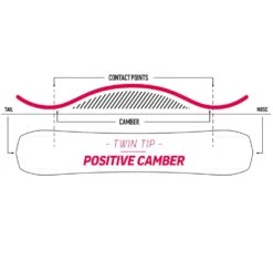 Nidecker Sensor Plus Snowboard Herren 8 Nidecker Sensor Plus Snowboard Herren -Skiausrüstung nidecker sensor plus 2023 03 grossxBzbwCJhgI9oM