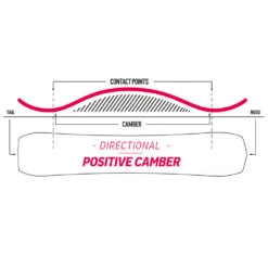 Nidecker Thruster Snowboard Herren 7 Nidecker Thruster Snowboard Herren -Skiausrüstung nidecker thruster 2023 03 grossfOEwUNTpgx2ui