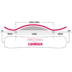 Nidecker Venus Snowboard Damen 7 Nidecker Venus Snowboard Damen -Skiausrüstung nidecker venus 2023 03 grosshAkMnpFAfMrnd