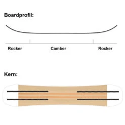 SASA Frau Holle Snowboard Damen -Skiausrüstung sasa frau holle 2022 06 gross