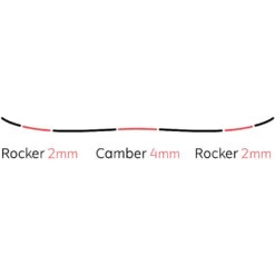 Yes! Yes Typo Snowboard Herren 6 Yes! Yes Typo Snowboard Herren -Skiausrüstung yes typo 2021 02 grossmDH9QNvDosObQ
